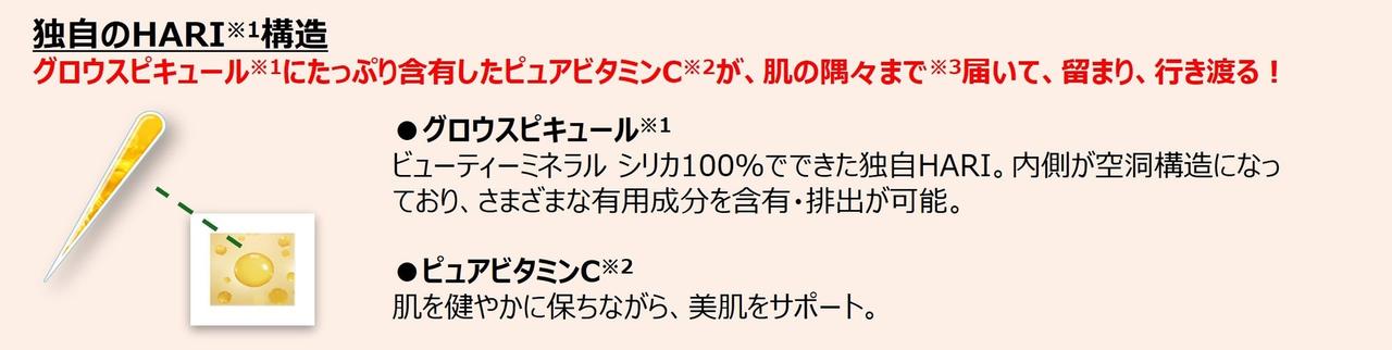 画像1: HARI✖ビタミンCで“守るだけじゃない”UVケアへ♡サロン級の肌ケアを叶える『V3 VSPIC C サンセラム』が新登場！