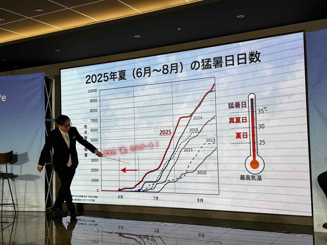 画像2: 異常気象から「気候変動」へ。40度超えが普通になる2026年の夏