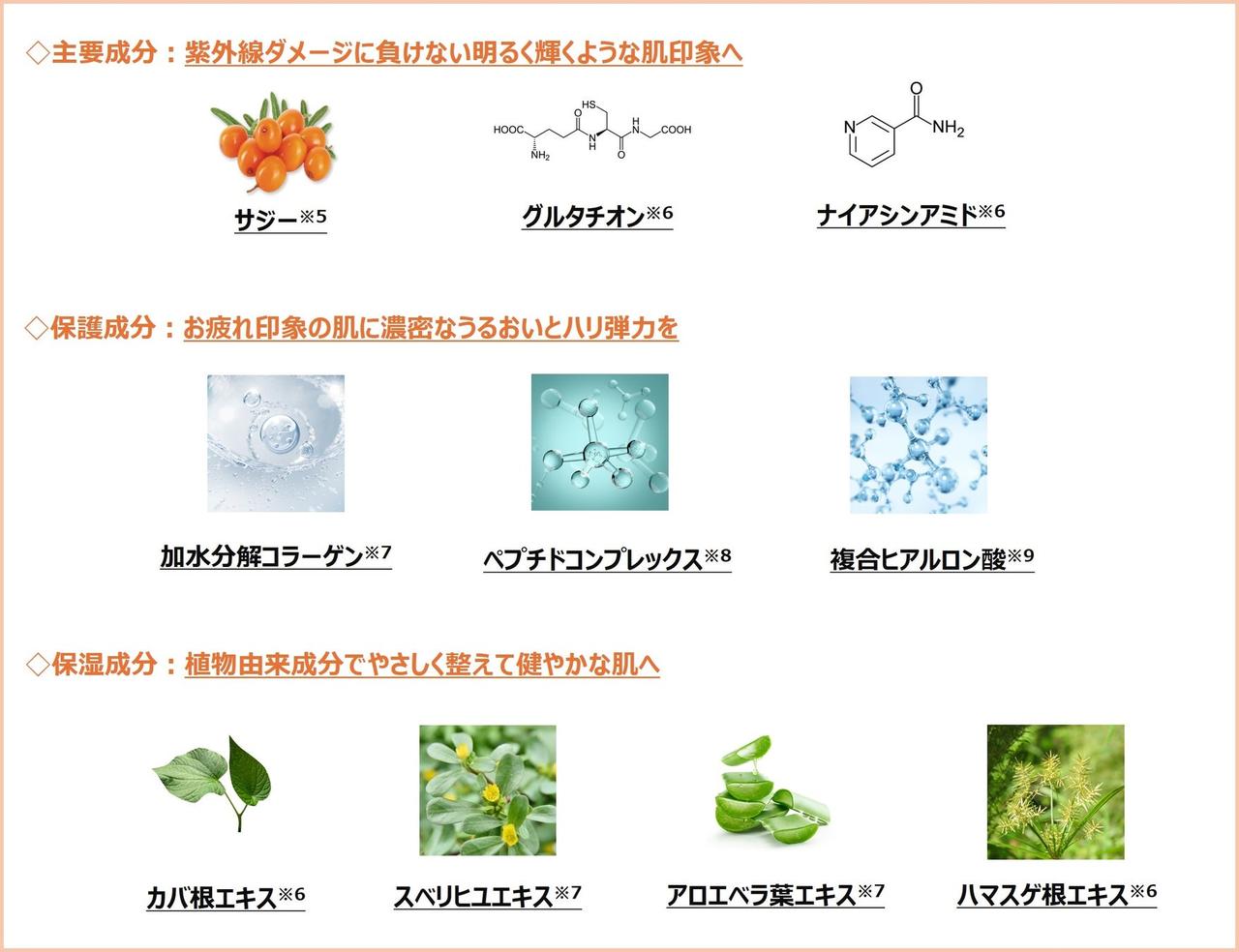 画像2: HARI✖ビタミンCで“守るだけじゃない”UVケアへ♡サロン級の肌ケアを叶える『V3 VSPIC C サンセラム』が新登場！
