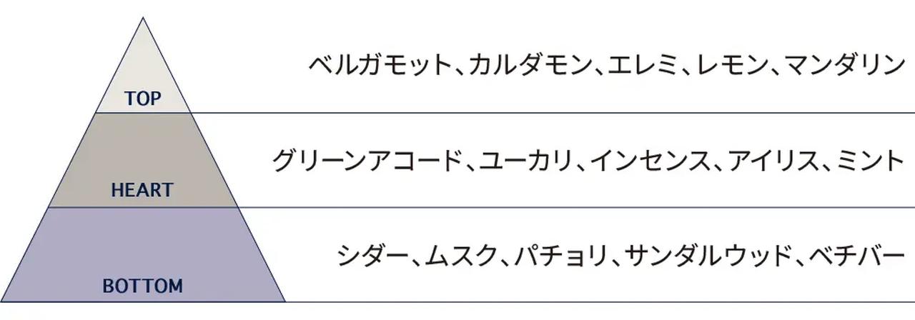 画像: 水に含まれる金属イオンに着目したアプローチ