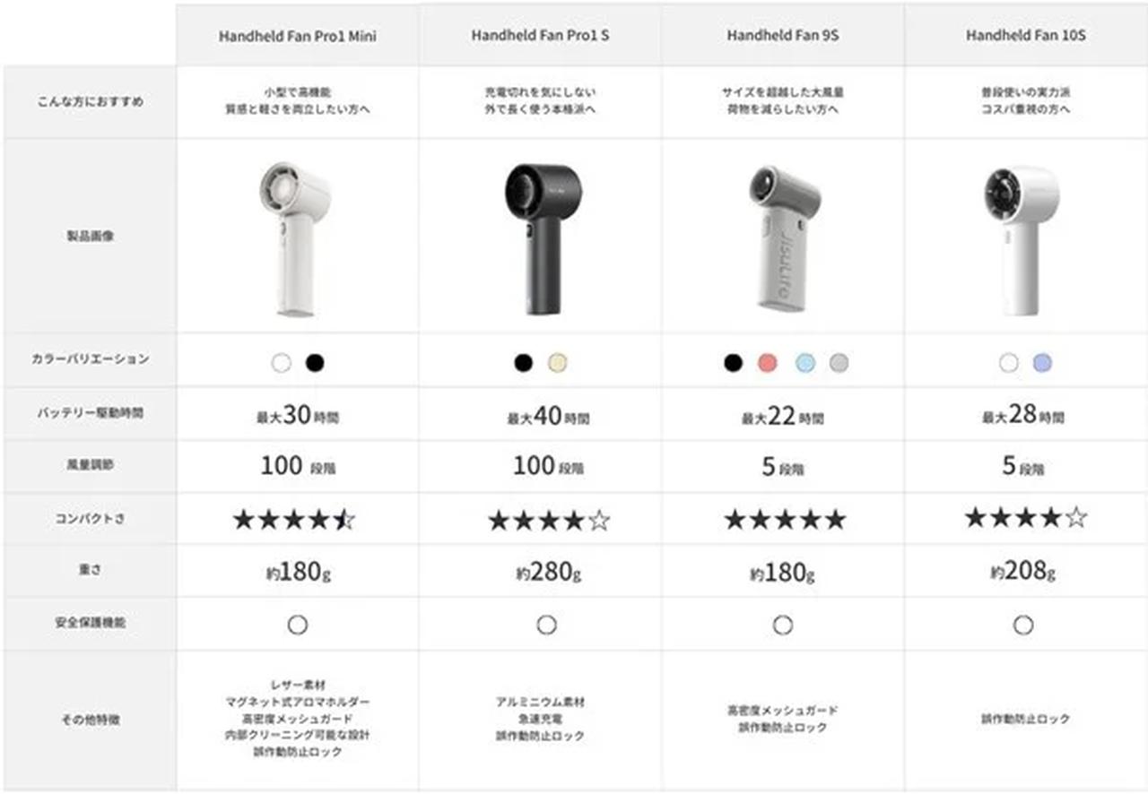 画像1: 2026年「激暑」を生き抜く新常識♡世界No.1ポータブルファン「JisuLife」日本初の製品発表会を開催！