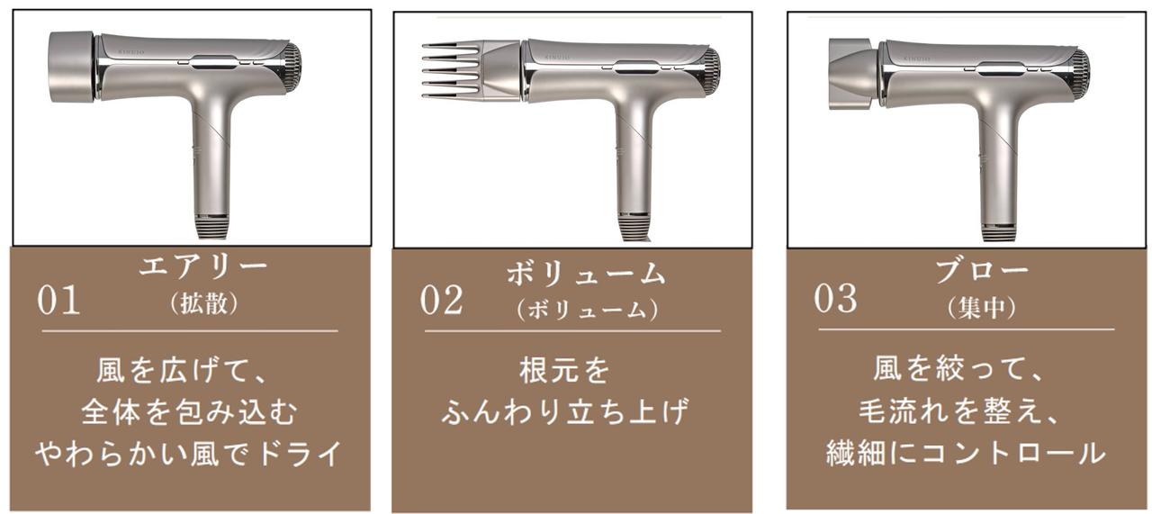 画像: ＜ポイント③＞美しい仕上がりへ導く、3レイヤーのシルクテクノロジー