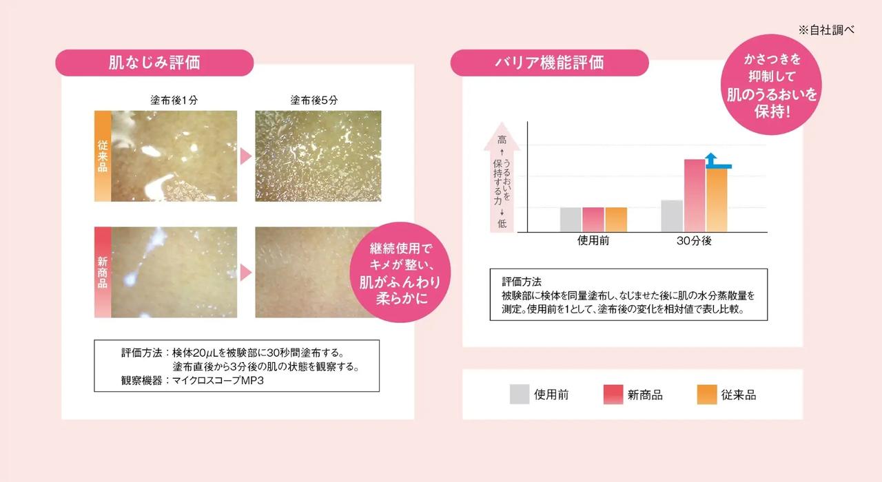 画像2: “毎日使いたい”を叶える香りと使用感にリニューアル**