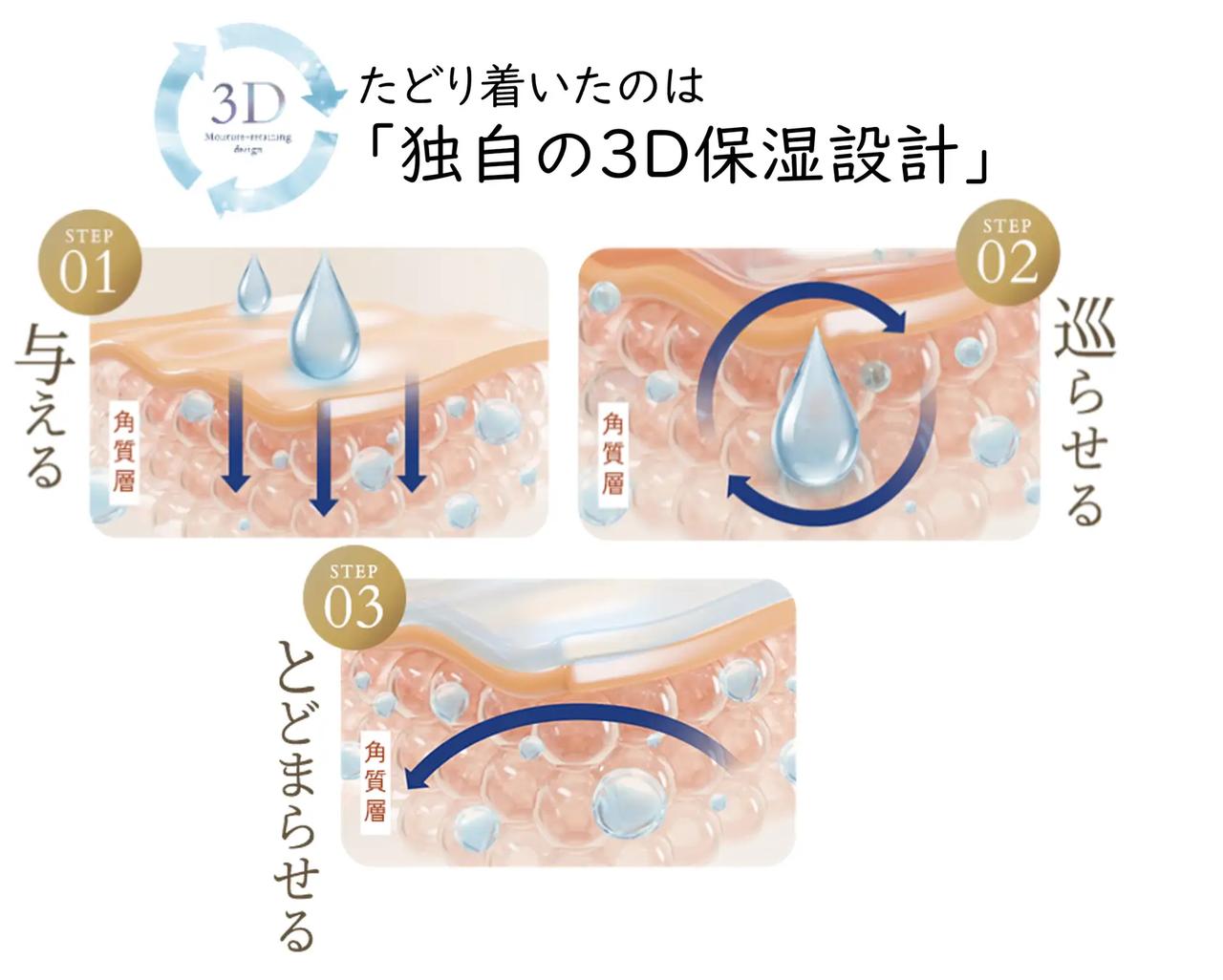 画像: べスコス累計100冠「ルルルンプレシャス」が4年ぶりのリニューアル♡“与える・巡らせる・とどまらせる” 3D保湿設計