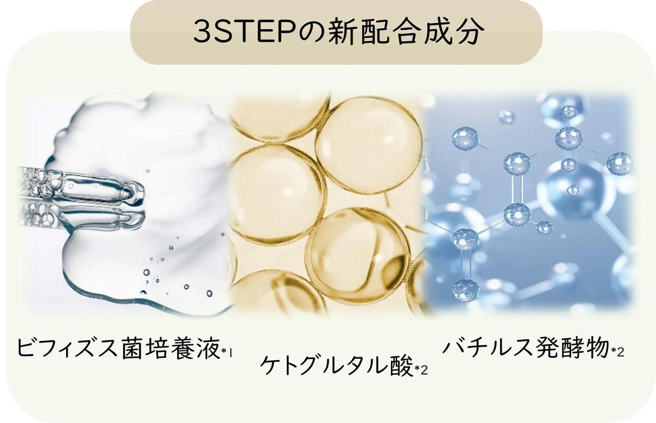 画像: 3D保湿設計のポイント