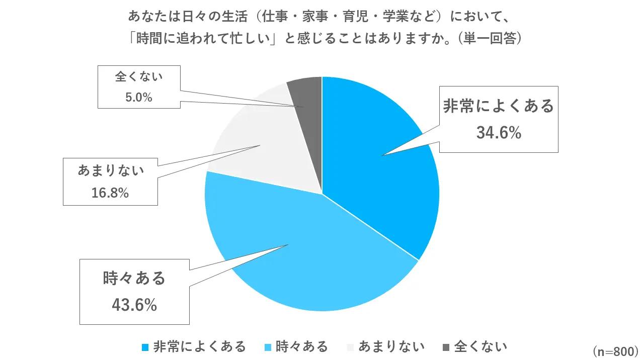 画像1: 忙しい人ほど「もちもち」に癒やされているという事実