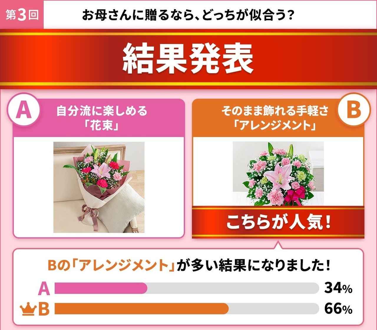 画像1: 「アレンジメント」が人気 理由は“手間をかけさせたくない”