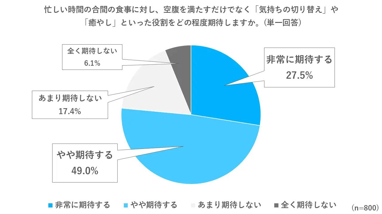 画像2: 忙しい人ほど「もちもち」に癒やされているという事実