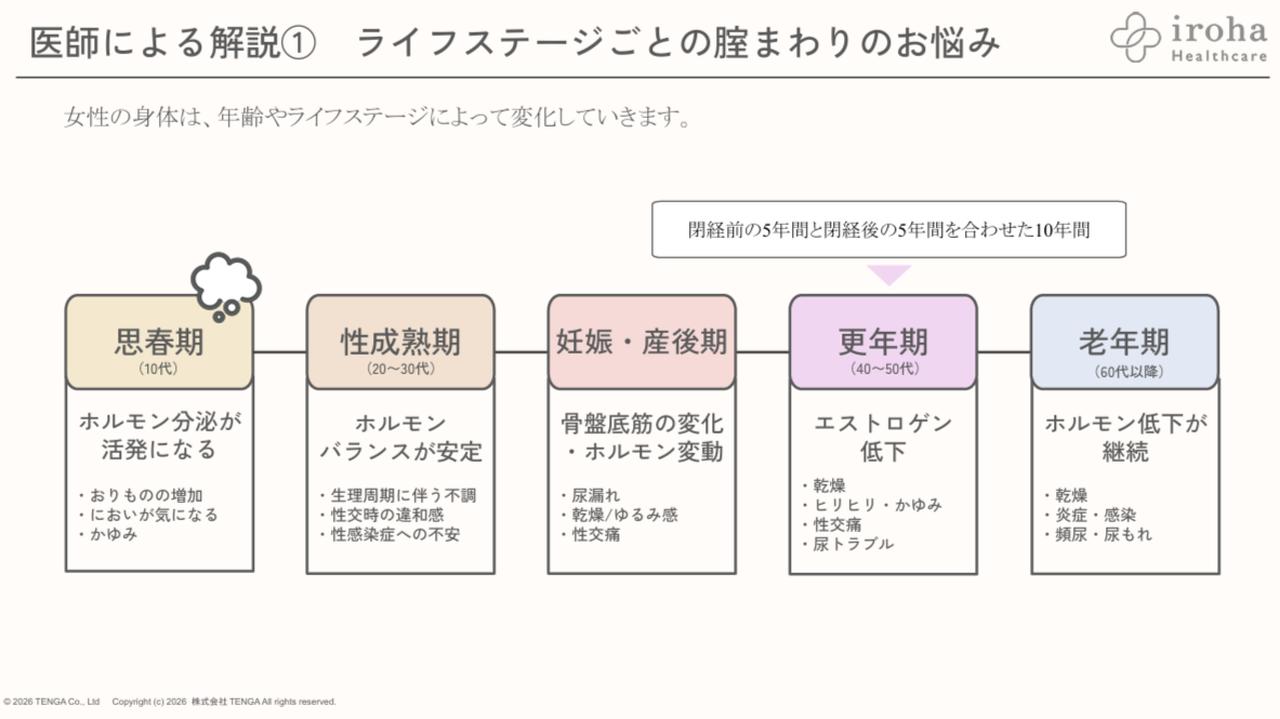 画像2: 更年期の不調はケアで楽になる！宋美玄先生が解説する「膣まわりのトラブル」と解決のヒント
