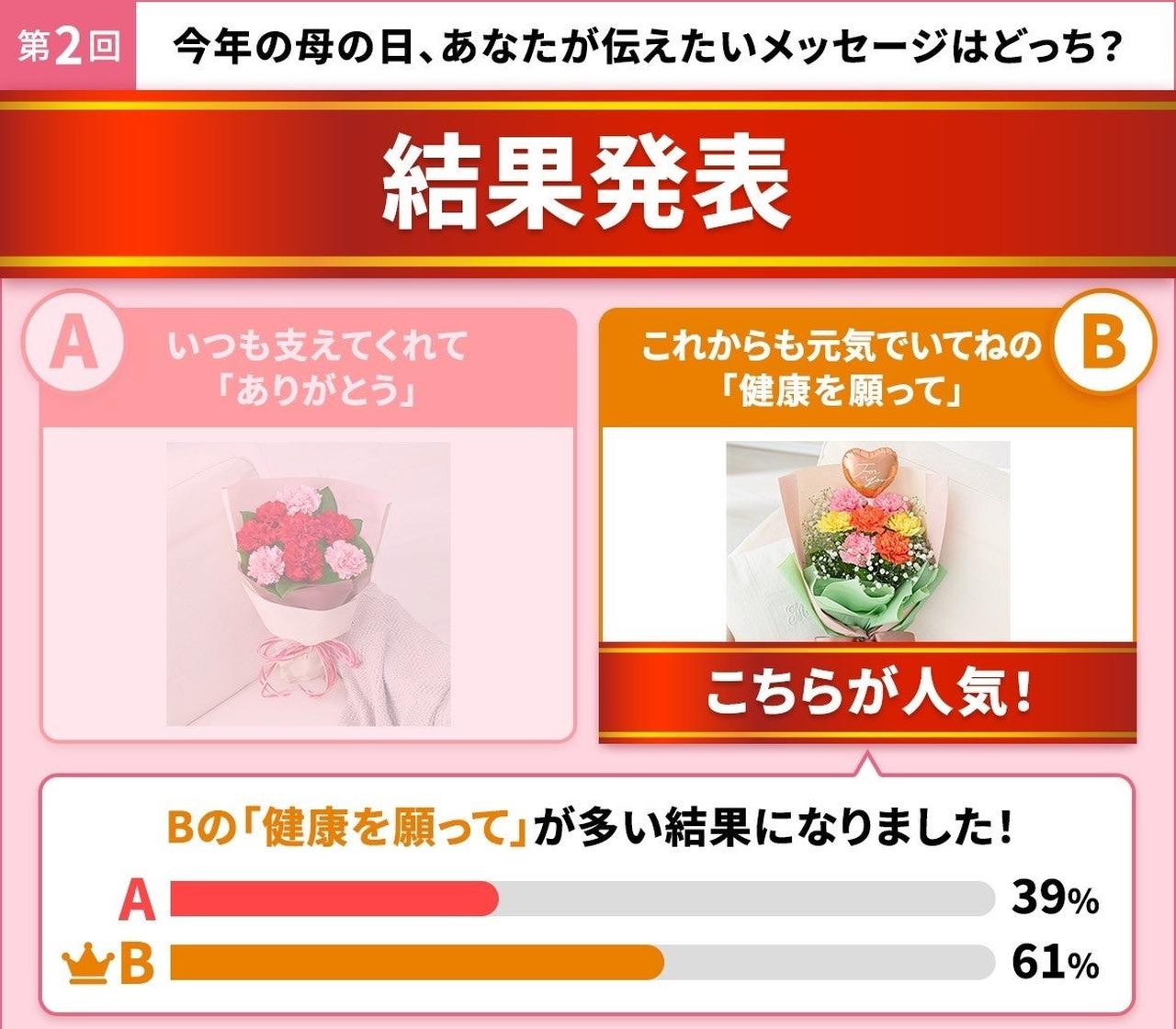 画像: 「ありがとう」よりも「健康を願って」が多数派に