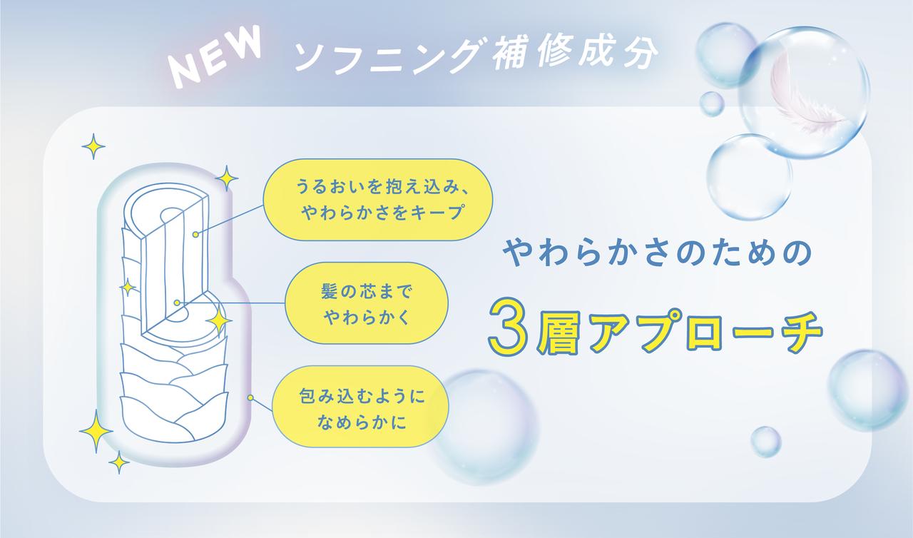 画像: ●ソフニング補修成分（※2）が、髪内部のうるおいと補修をサポート