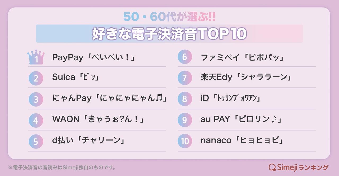 画像3: 世代別で見ると、好みの理由が変わる