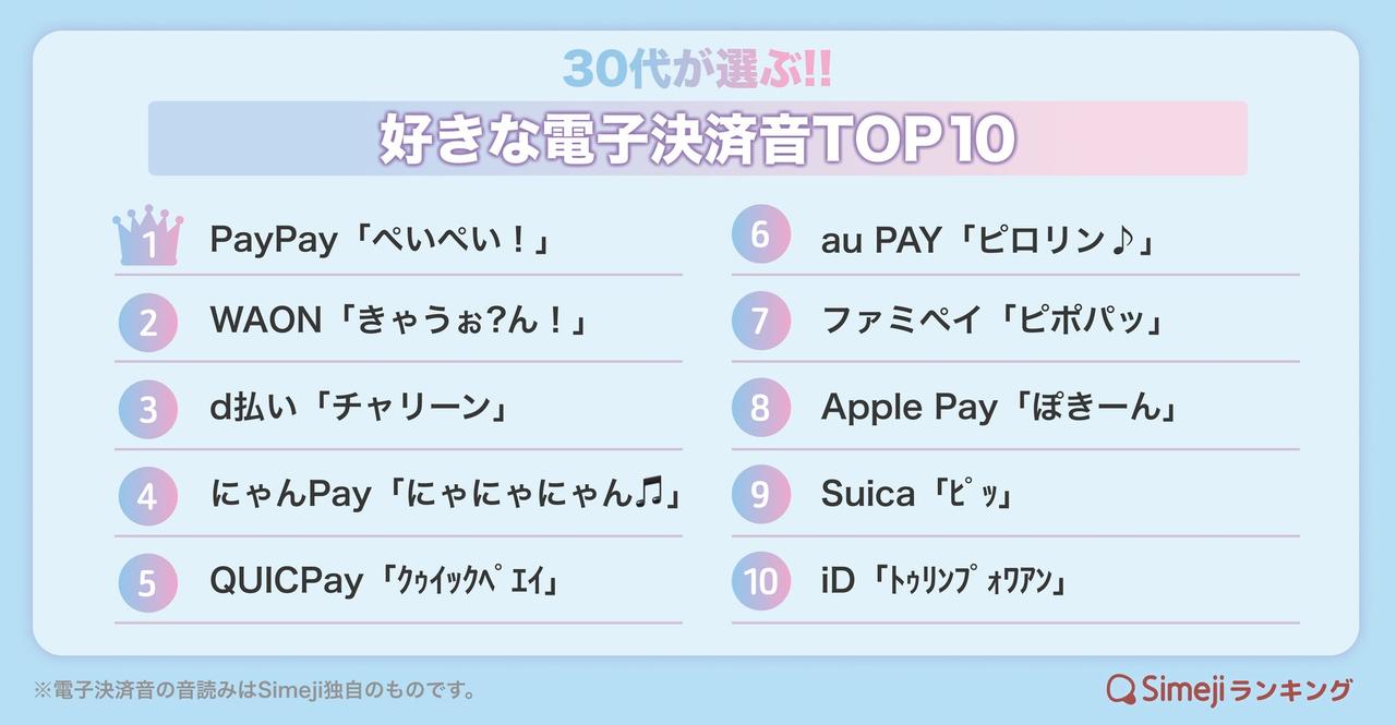 画像1: 世代別で見ると、好みの理由が変わる