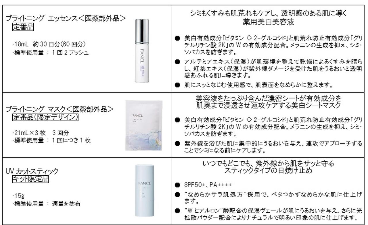 画像2: 【ファンケル】「パーフェクトブライトニングキット」数量限定発売中！