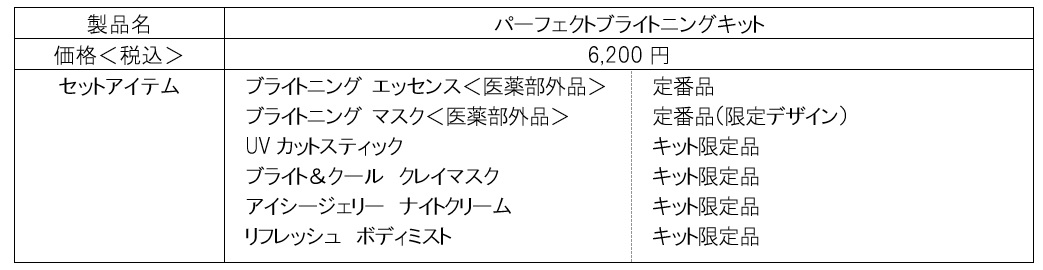 画像1: 【ファンケル】「パーフェクトブライトニングキット」数量限定発売中！