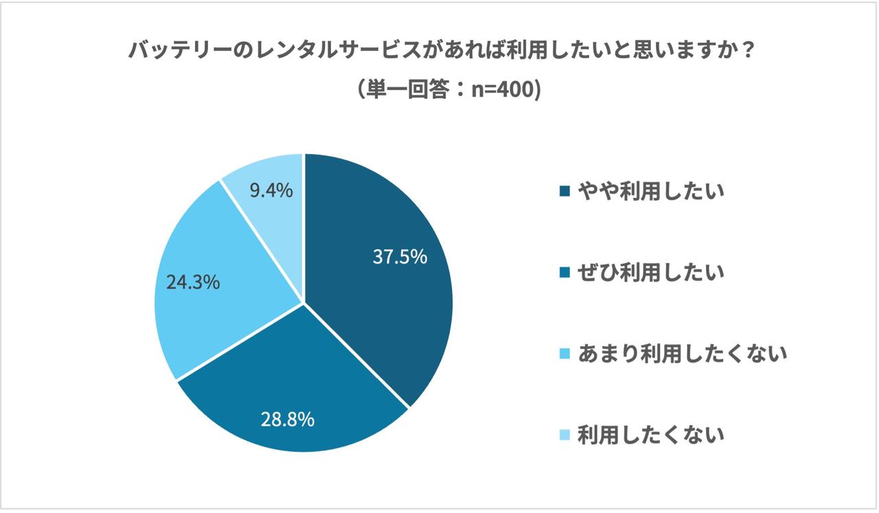 画像: “持ち込まない”選択肢が現実的に