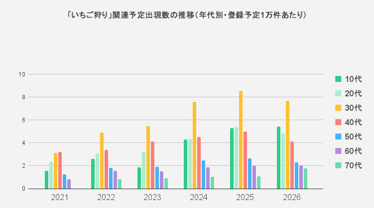 画像: 若い世代が“近場レジャー”を選ぶ理由