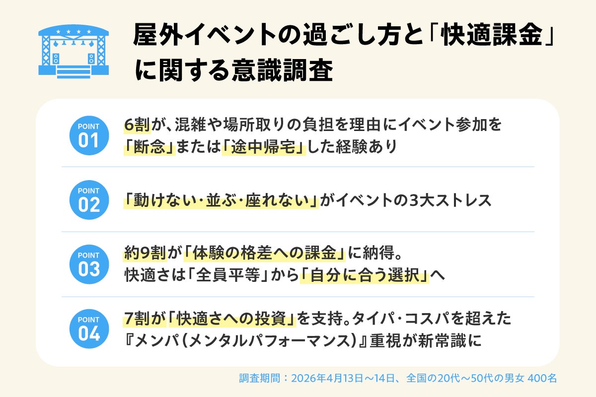 画像2: タイパの次は“メンパ”重視へ　屋外イベントで広がる「快適課金」消費とは