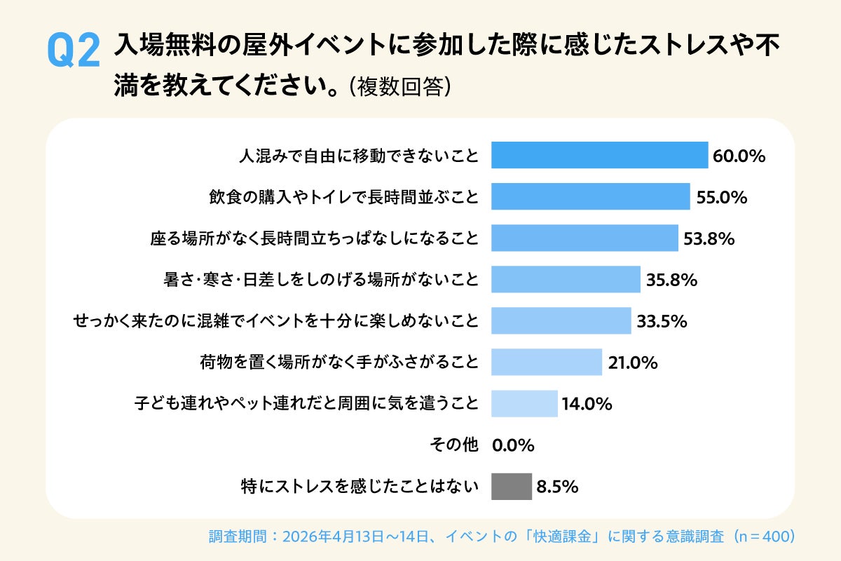 画像3: タイパの次は“メンパ”重視へ　屋外イベントで広がる「快適課金」消費とは