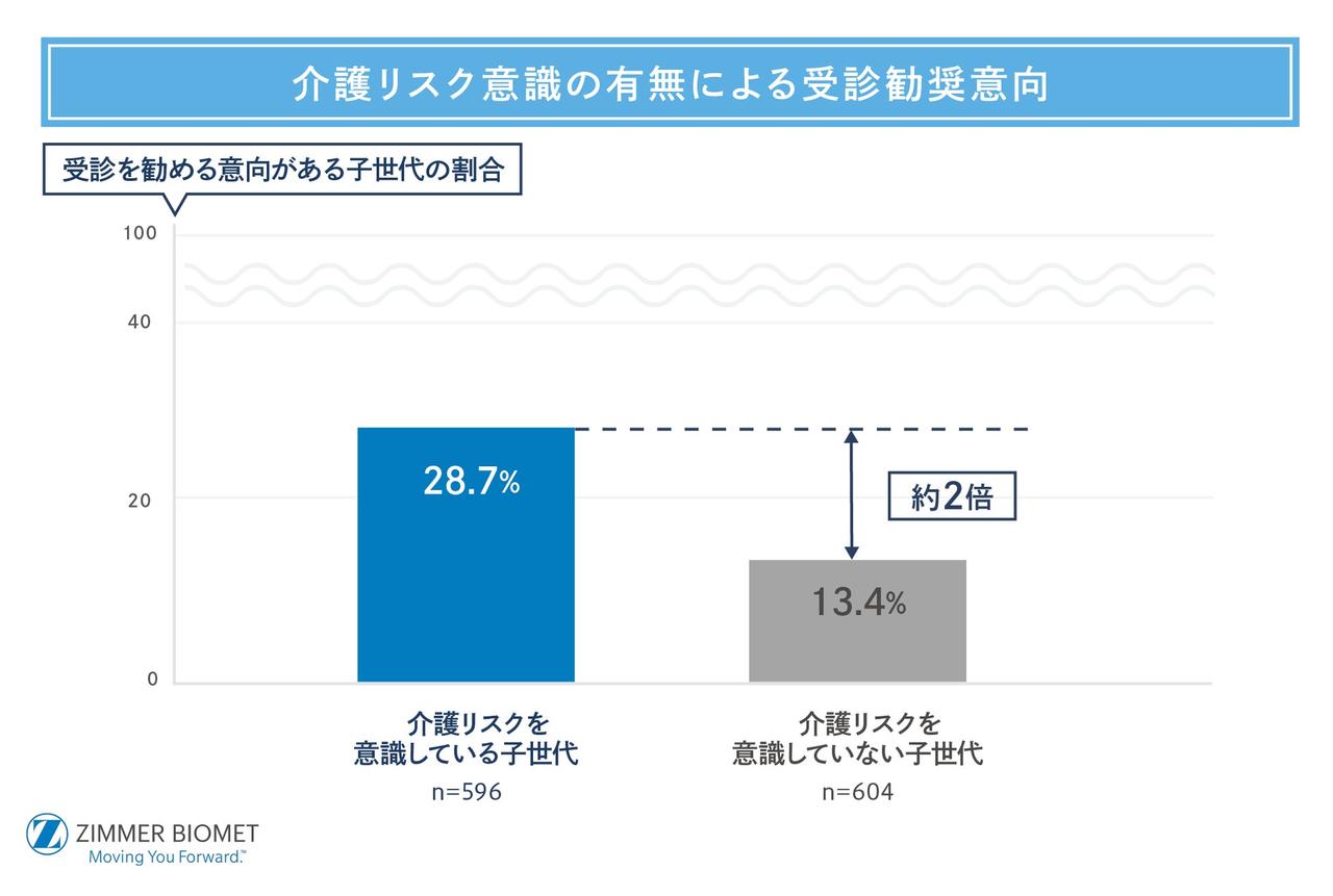 画像: 足腰や関節の痛みは「介護の入口」になる可能性も