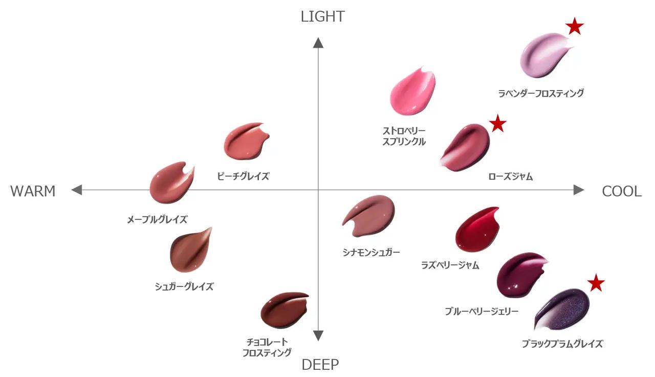 画像2: モダンY2Kのきらめきをまとった、限定クールトーンシリーズ