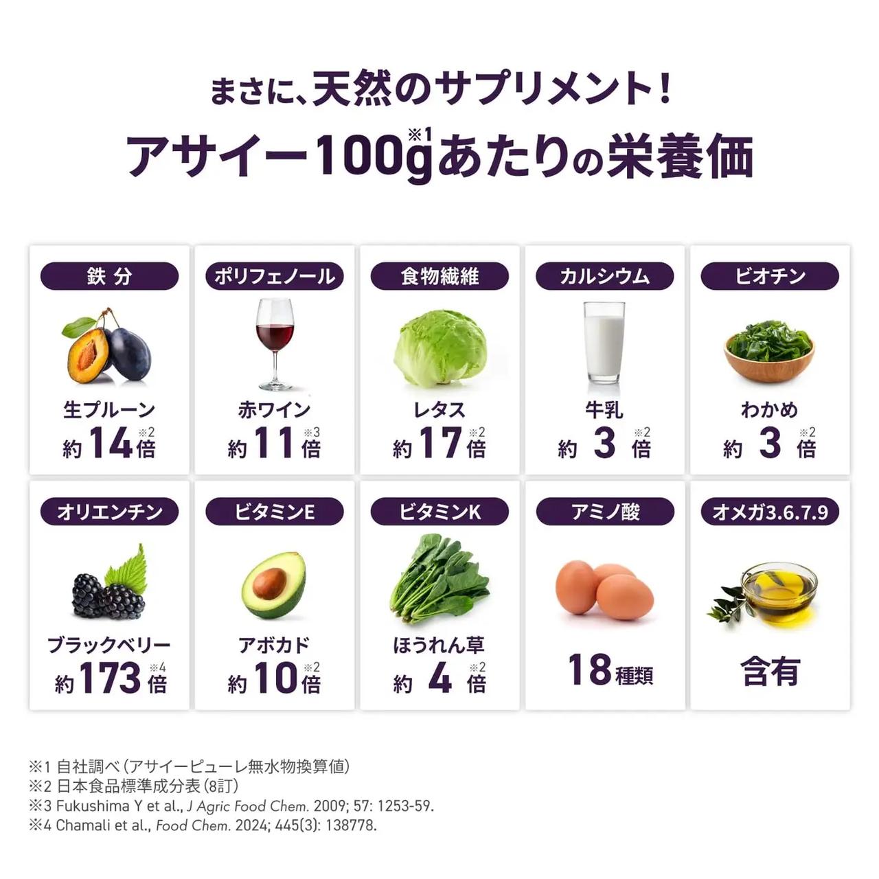 画像: アサイーボウルは完全栄養食!