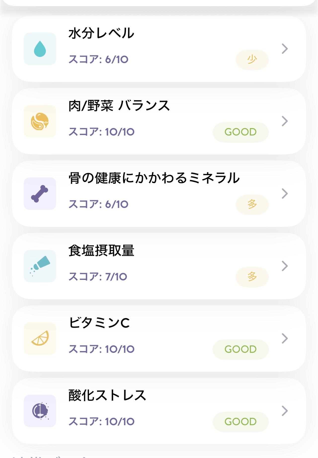 画像6: 食生活の“見える化”♡手軽に“自分の栄養状態”がわかる時代！米国発・栄養モニタリングサービス「Vivoo」