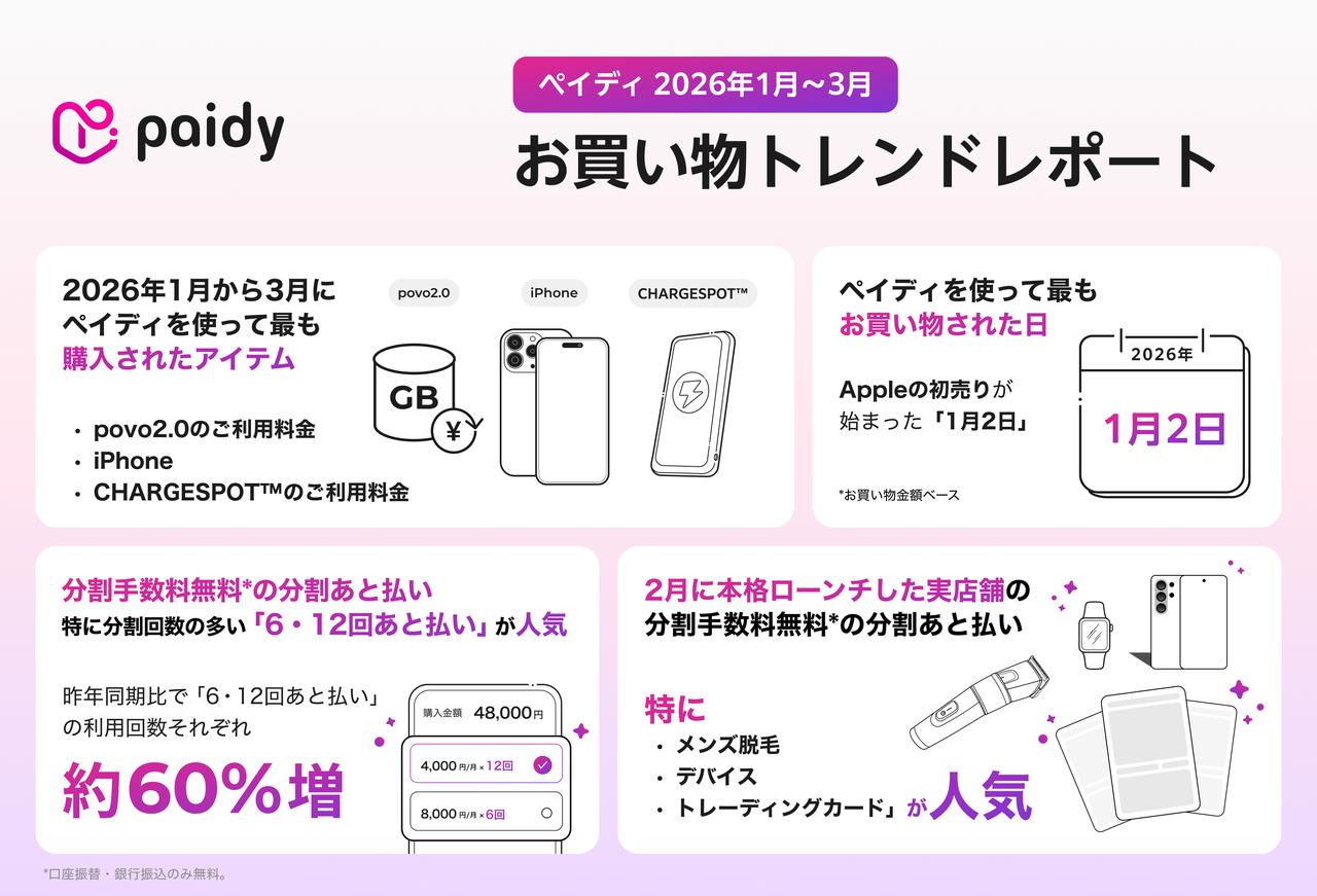 画像: ライフスタイルに合わせた“自由なあと払い”が定着へ