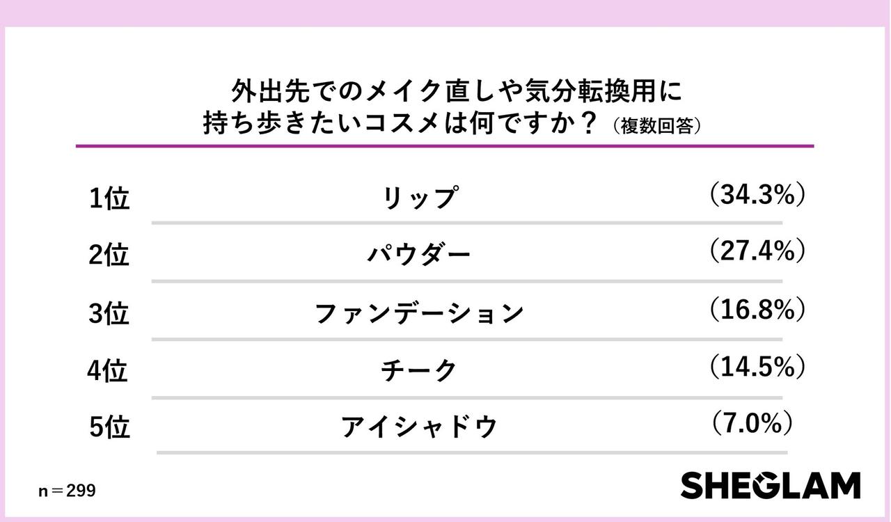 画像2: 春メイクで気分を上げるカギは“美肌ベース”と“ラメ”