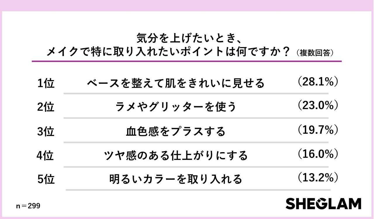画像1: 春メイクで気分を上げるカギは“美肌ベース”と“ラメ”