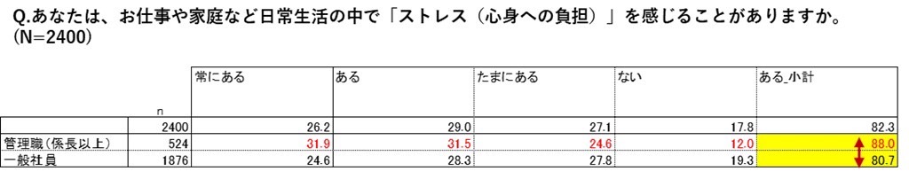 画像1: 新生活や季節の変わり目は心身のバランスを崩しやすい
