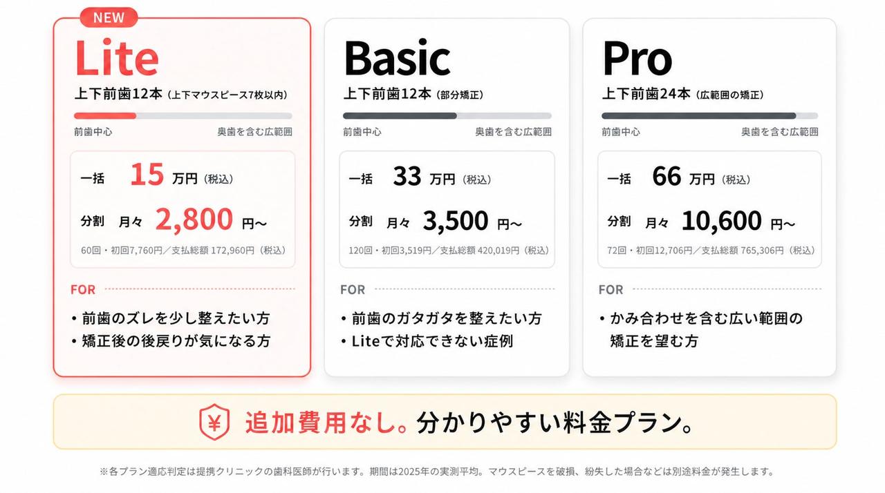 画像: Oh my teeth Liteプランとは?前歯部分矯正に特化した新プラン