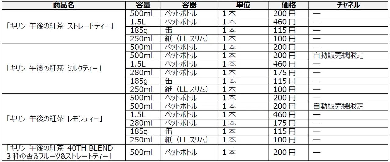 画像: 40年の“好き”が、これからの日常をもっとおいしくする。