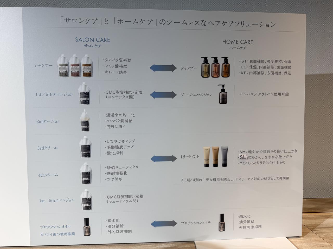 画像2: サロンケア × ホームケアを“アップデートサイクル”で設計