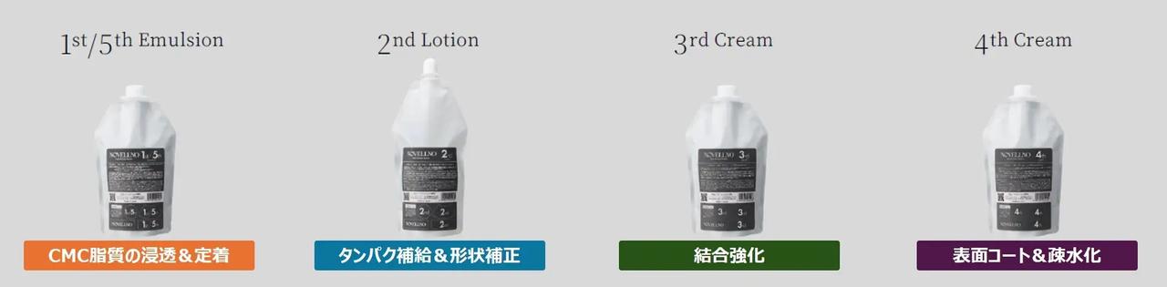 画像1: 商品ラインナップ
