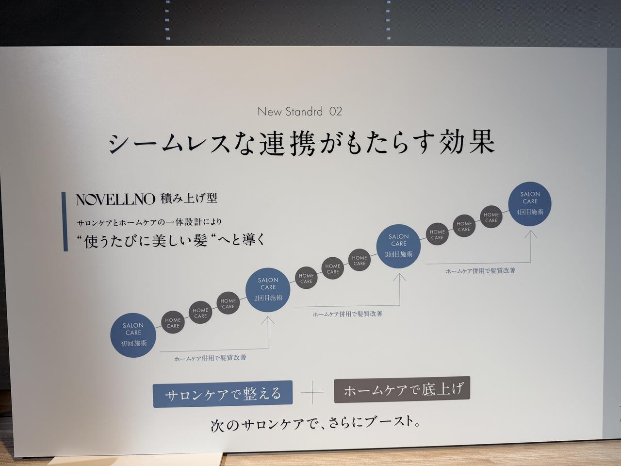 画像1: 現役美容師100％が推奨♡ケアの空白を埋める“素髪育成”ヘアケア「NOVELLNO（ノヴェルノ）」新発売