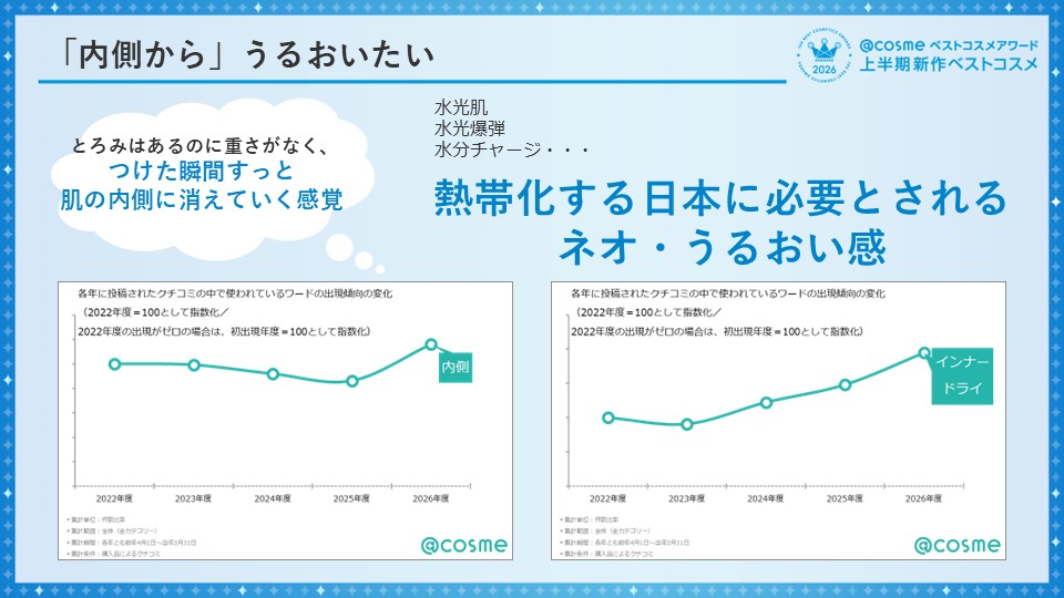 画像3: （１）総合TOP10のうち9商品が保湿訴求、メイクアイテムにも「保湿力」を求める生活者が4割に