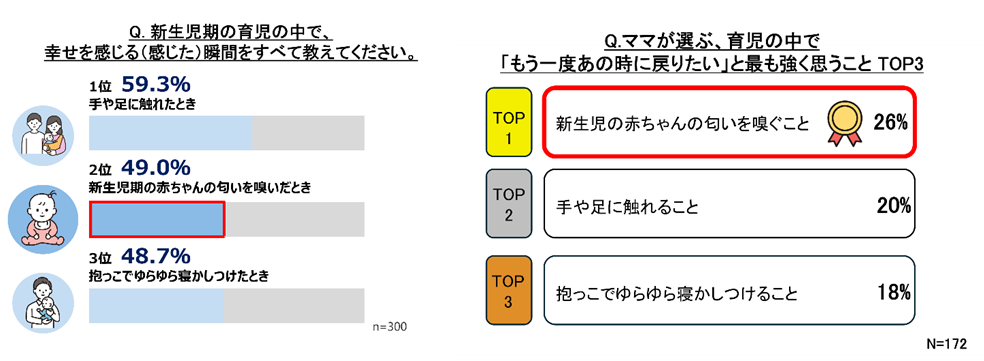 画像1: “赤ちゃんの匂い”はママ・パパにとって特別な記憶だった