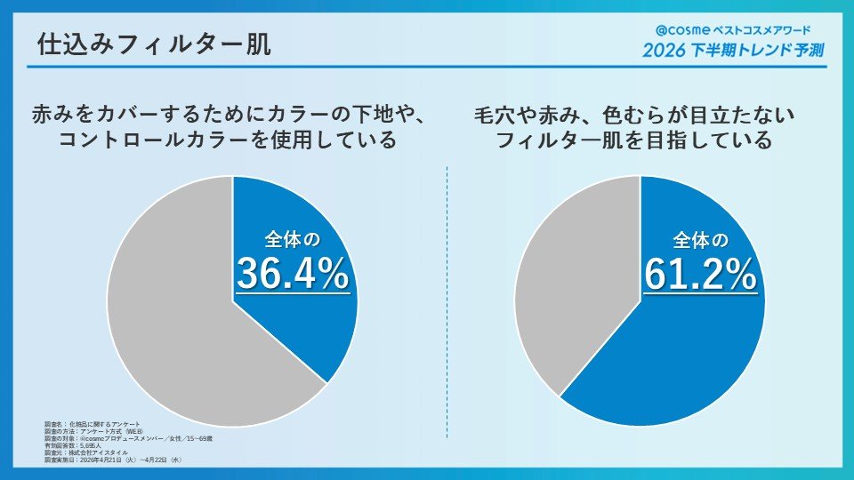 画像1: キーワード④：「仕込みフィルター肌」