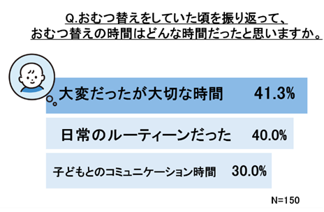 画像1: ムーニーおしりふき新作は“新生児の香り”着想　育児の記憶に寄り添うベビーシトラスの香り登場