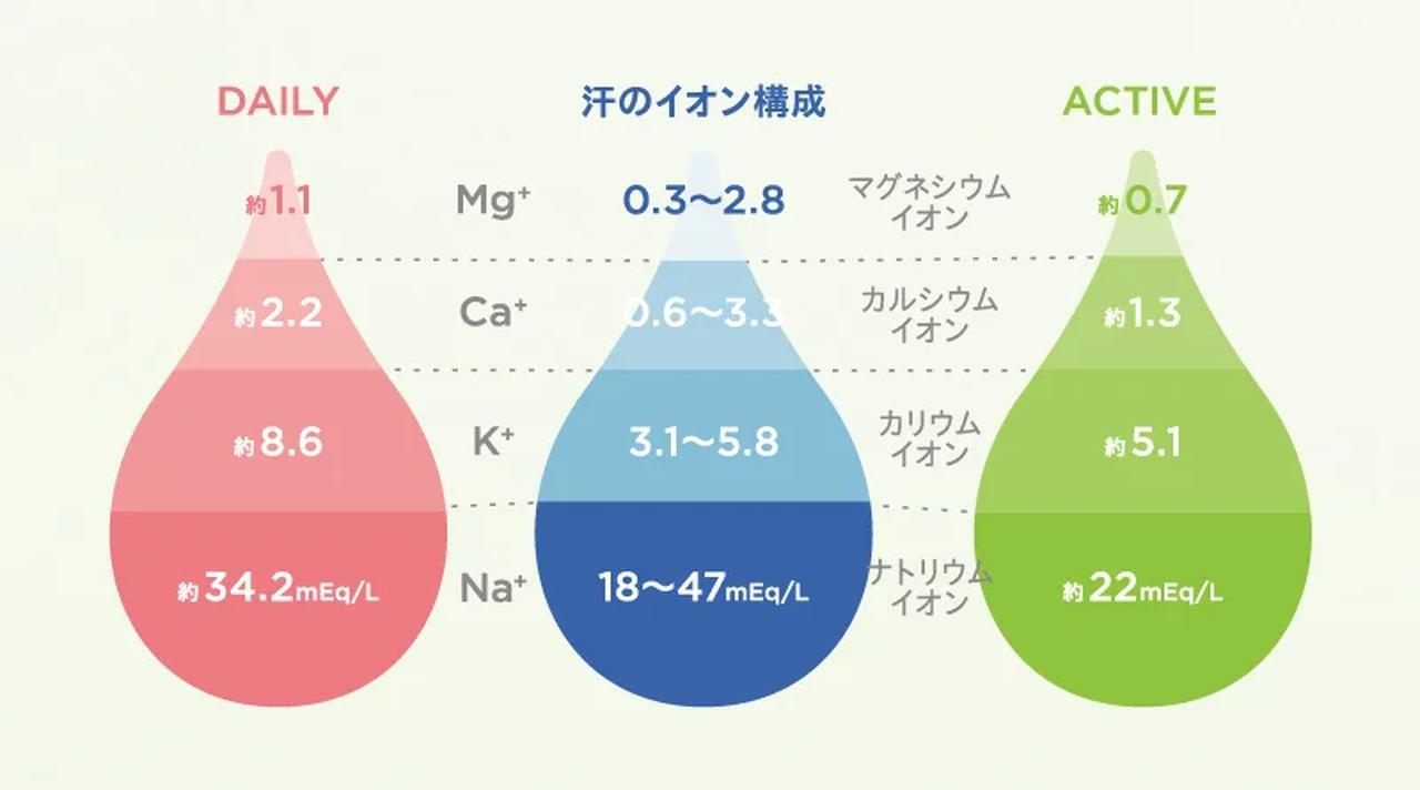 画像: 「シンプリス エレクトロライト」のこだわり