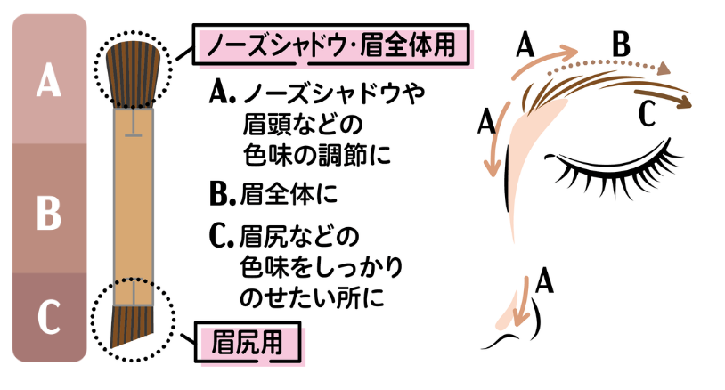 画像: ＜使用方法＞