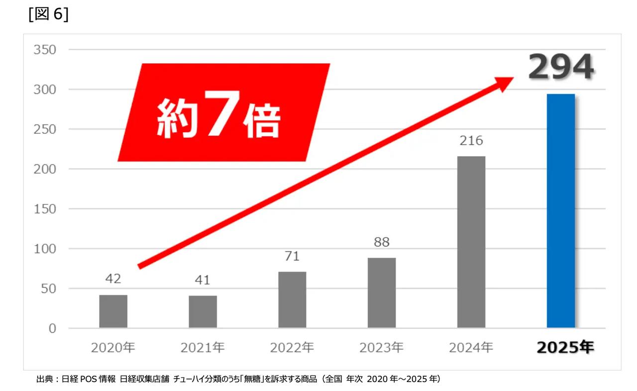 画像2: 「無糖チューハイ」は2人に 1 人が購入したことのある、酒類の新しいスタンダードに!