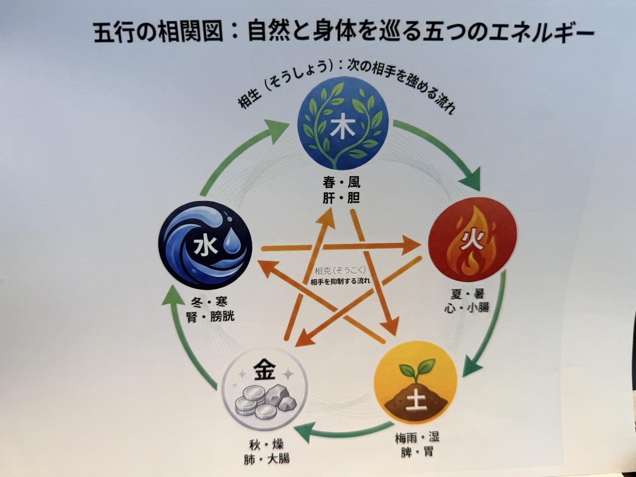 画像: 春は“肝”が高まり、疲れが顔に出やすい季節