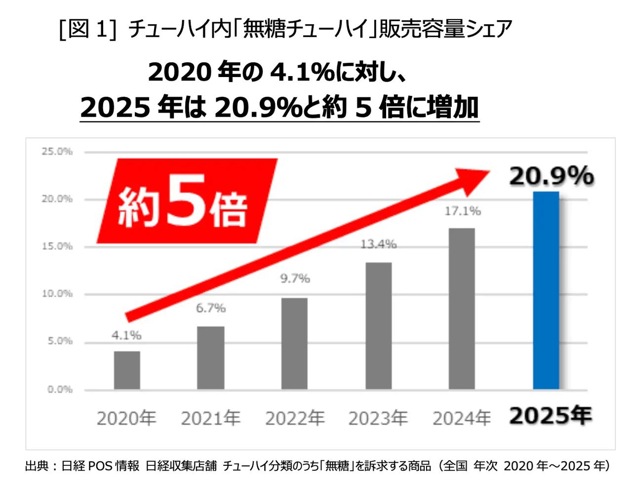 画像2: 甘くない、だからおいしい♡こだわりの果実“湘南ゴールド”氷結無糖に初登場！