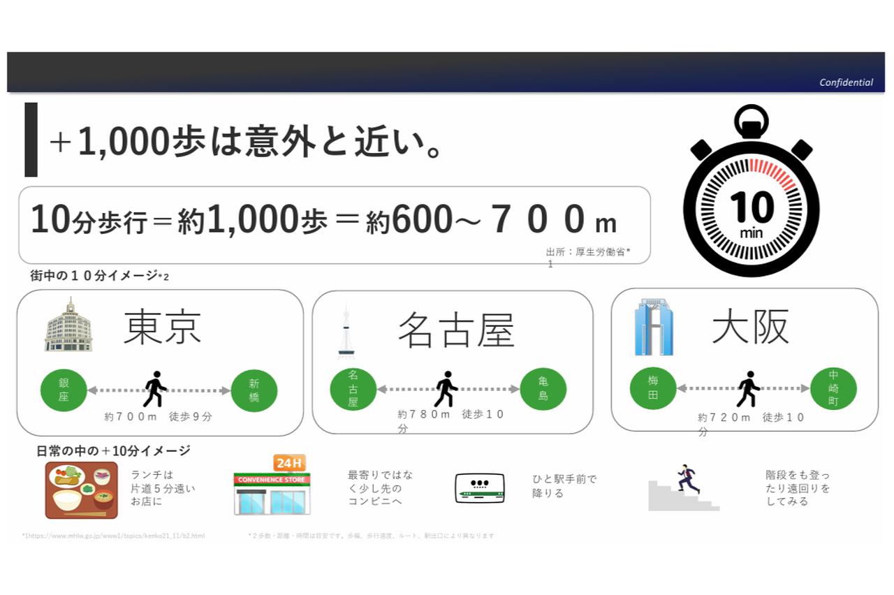 画像3: 必要なのは毎日の「1日プラス1000歩」。18万人のデータが証明した、今のキレイと10年後の健康を守る新習慣
