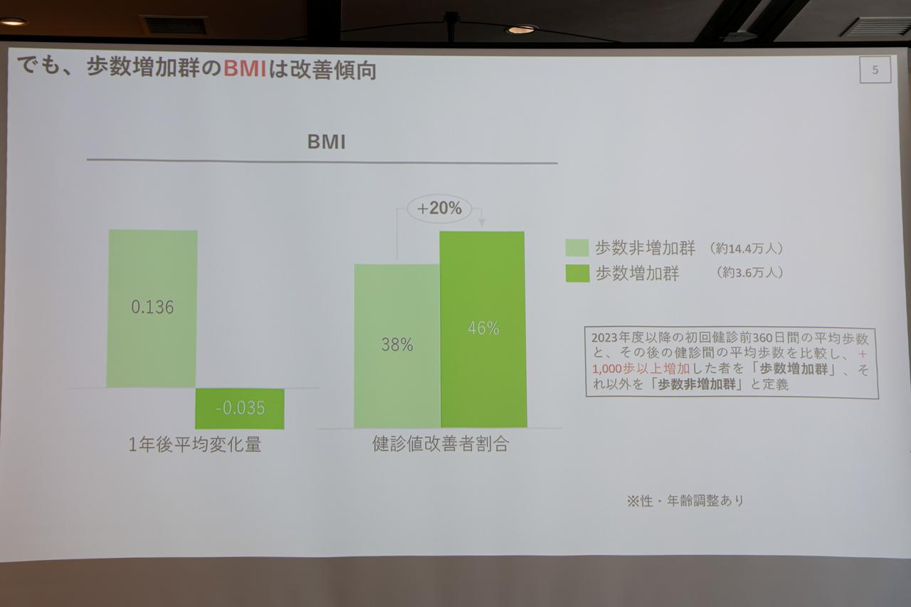 画像1: 必要なのは毎日の「1日プラス1000歩」。18万人のデータが証明した、今のキレイと10年後の健康を守る新習慣
