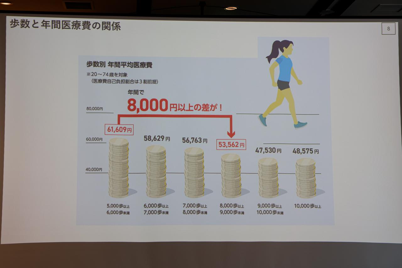 画像2: 必要なのは毎日の「1日プラス1000歩」。18万人のデータが証明した、今のキレイと10年後の健康を守る新習慣