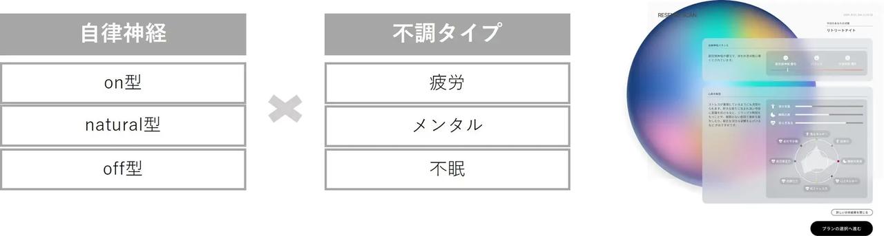 画像1: STEP1　自分に還る