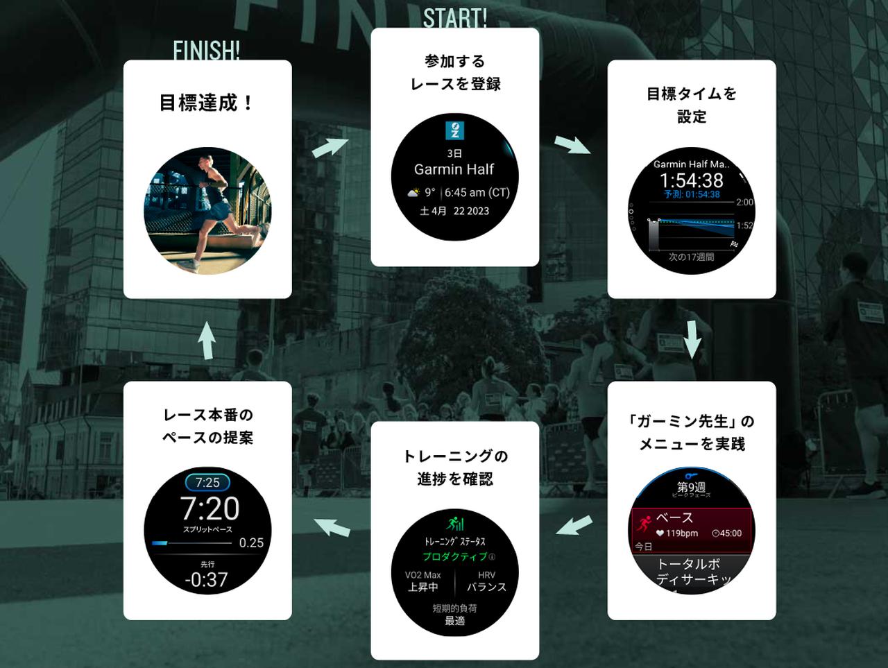 画像2: 世界で広がるランニングブーム、日本でも女性ランナーが増加